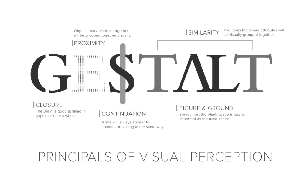 Visual Perception in Design