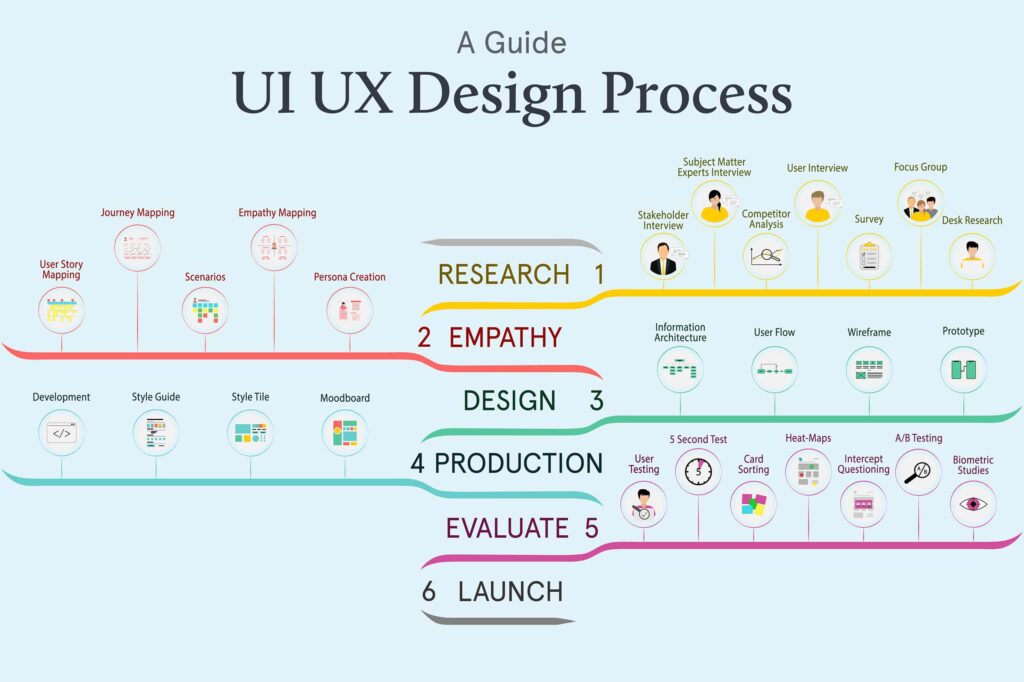 UI UX Design Skills